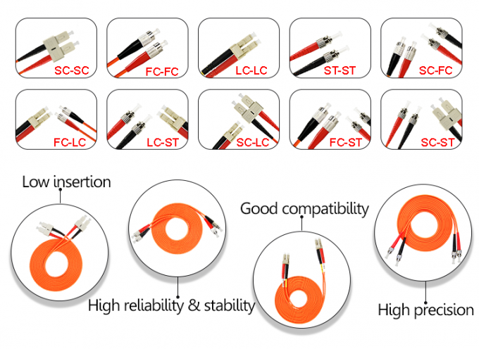Sc personnalisable à la corde de correction optique de fibre multimode de Sc Jumper Cables